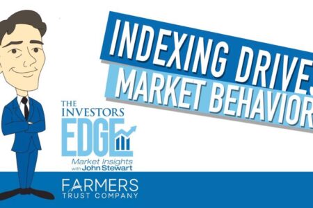 Indexing Drives Market Behavior