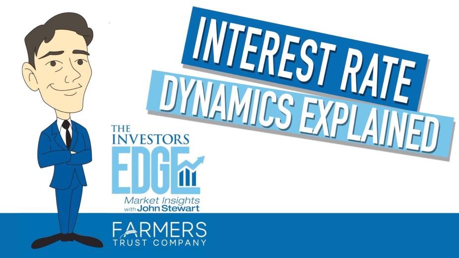 Interest Rate Dynamics Explained